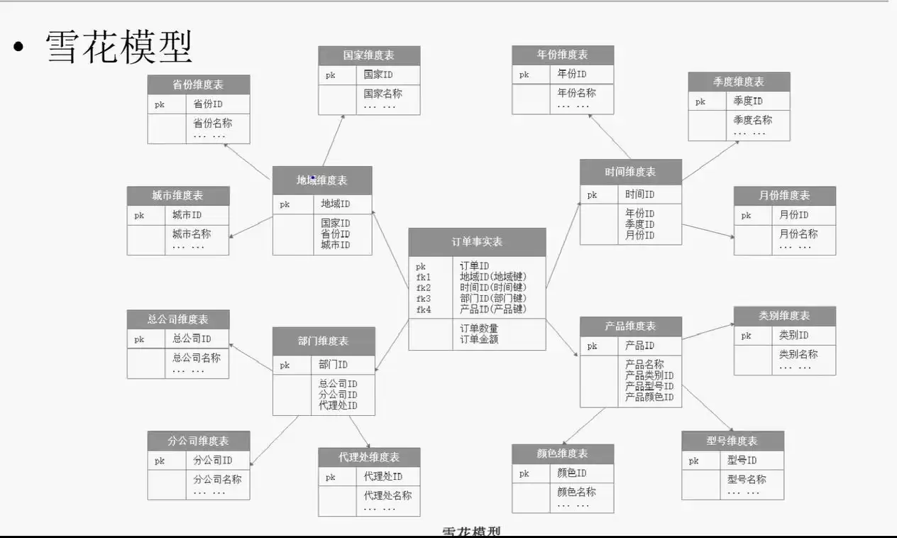 揭秘大数据平台技术架构：驱动企业智能决策的核心引擎