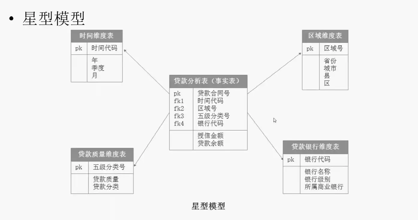 揭秘大数据平台技术架构：驱动企业智能决策的核心引擎