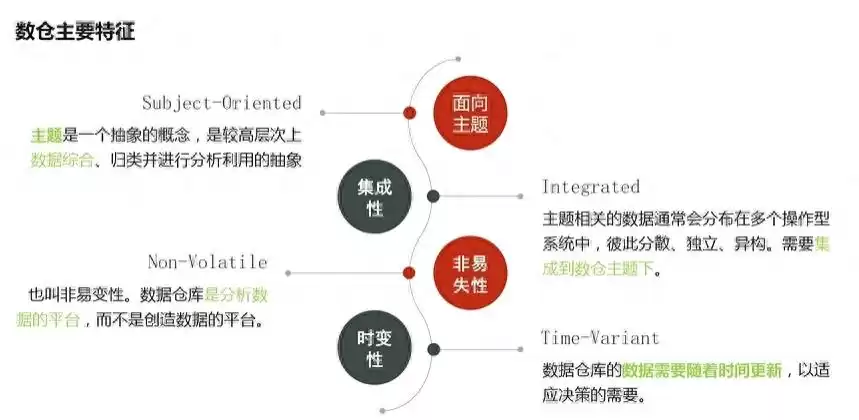 揭秘大数据平台技术架构：驱动企业智能决策的核心引擎