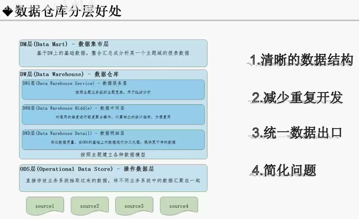 揭秘大数据平台技术架构：驱动企业智能决策的核心引擎