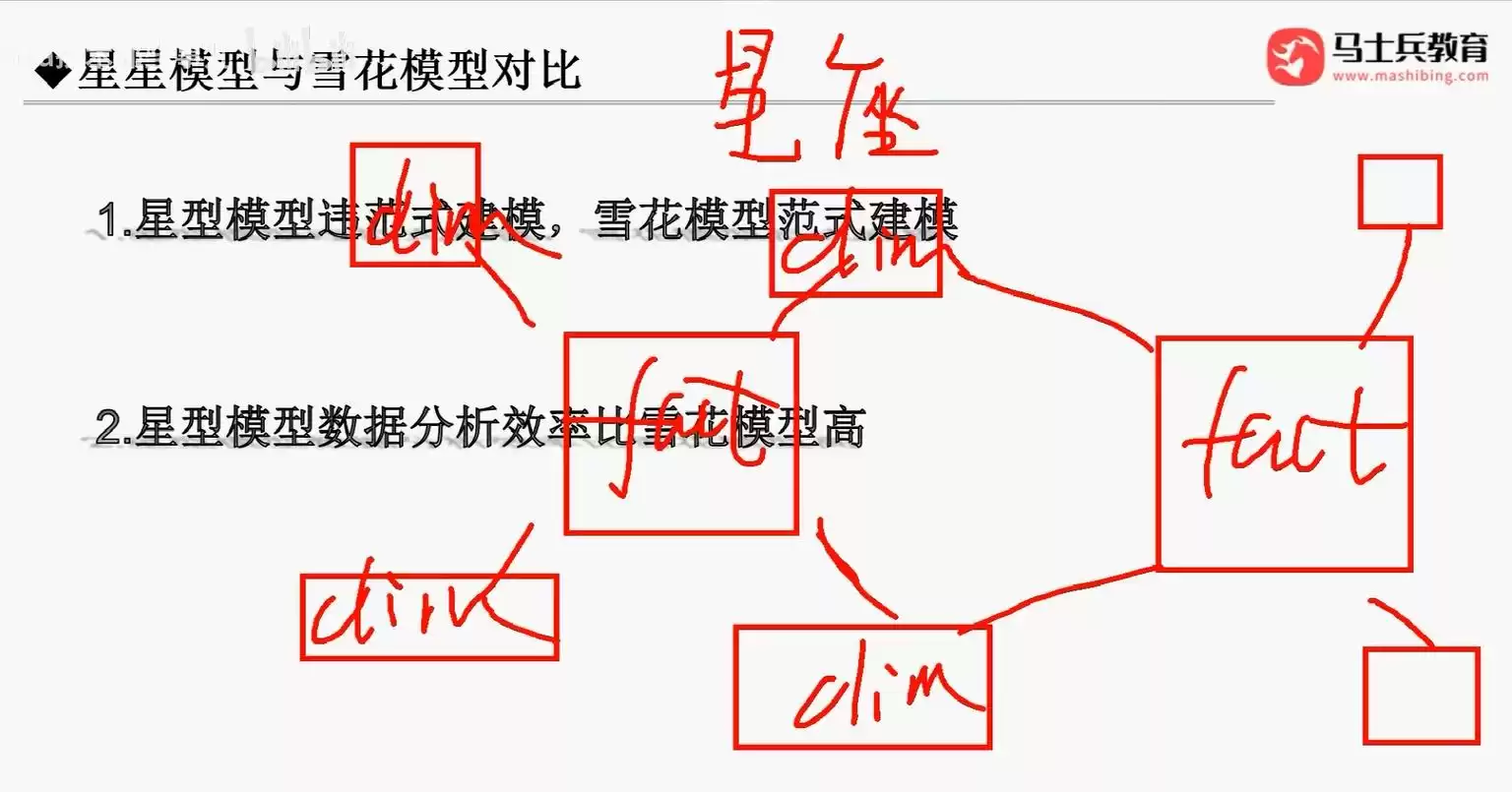 揭秘大数据平台技术架构：驱动企业智能决策的核心引擎