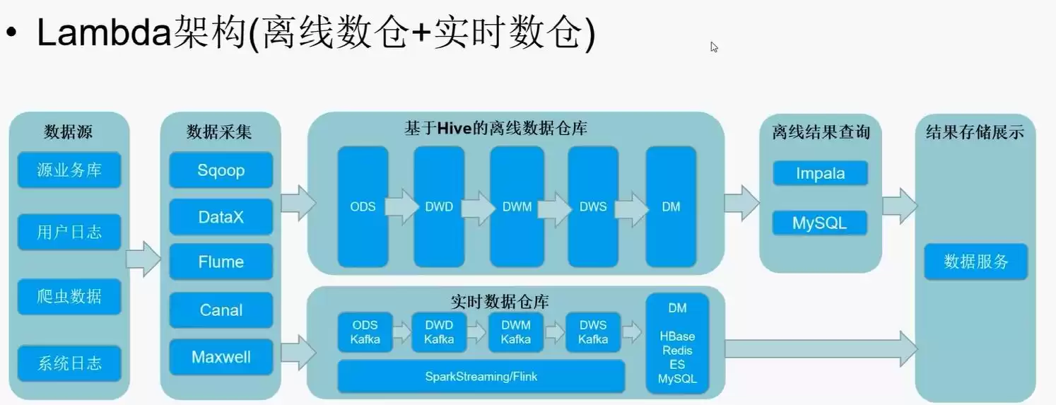揭秘大数据平台技术架构：驱动企业智能决策的核心引擎