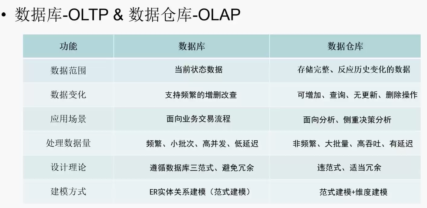 揭秘大数据平台技术架构：驱动企业智能决策的核心引擎
