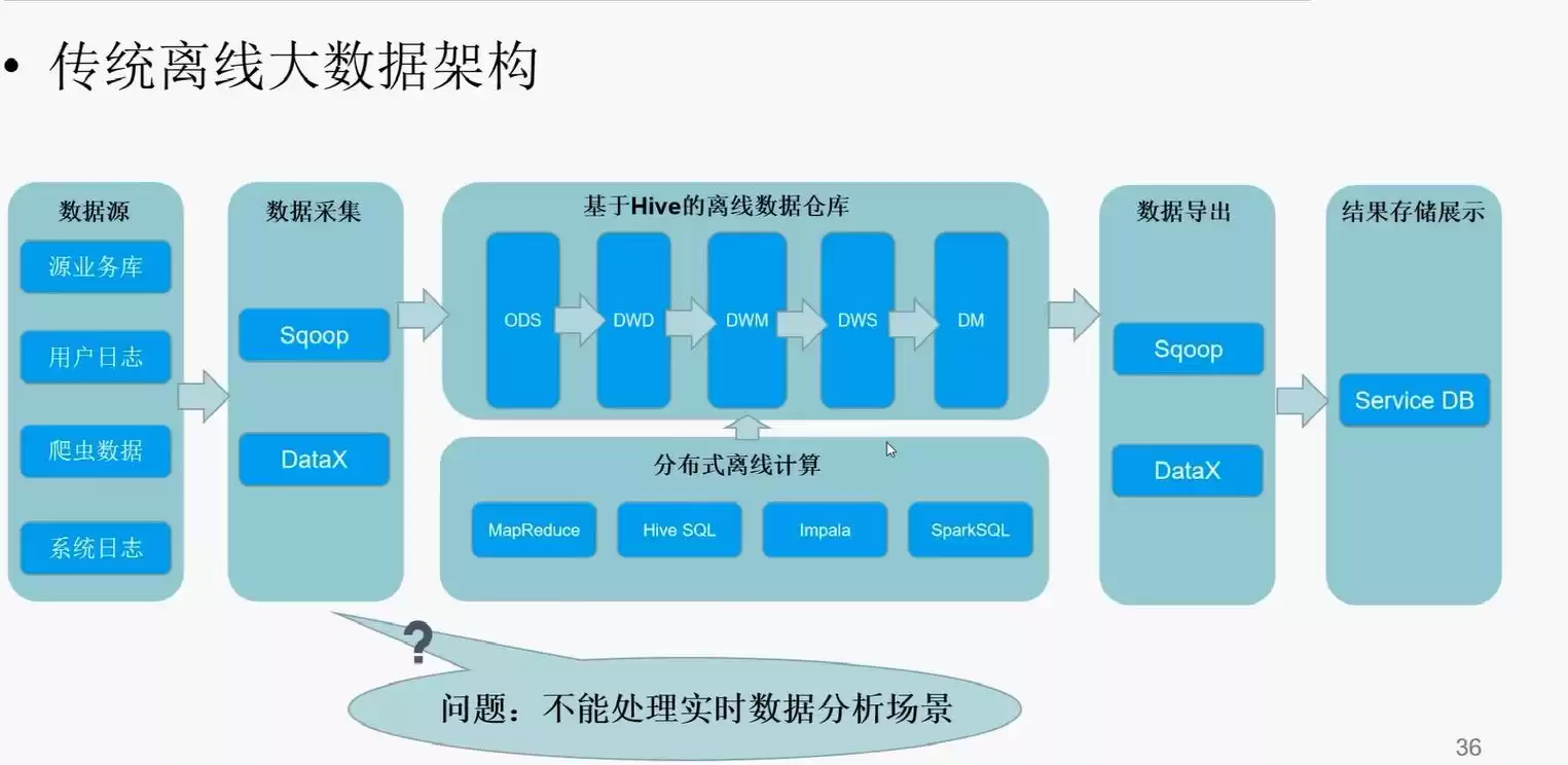揭秘大数据平台技术架构：驱动企业智能决策的核心引擎