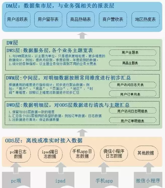揭秘大数据平台技术架构：驱动企业智能决策的核心引擎