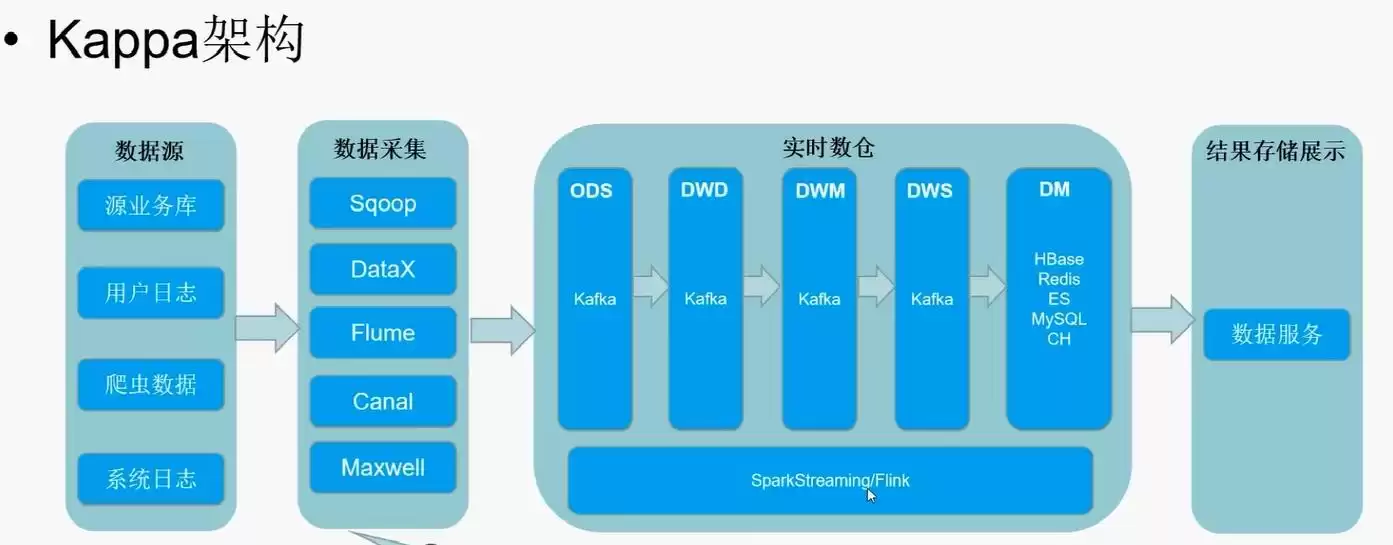 揭秘大数据平台技术架构：驱动企业智能决策的核心引擎