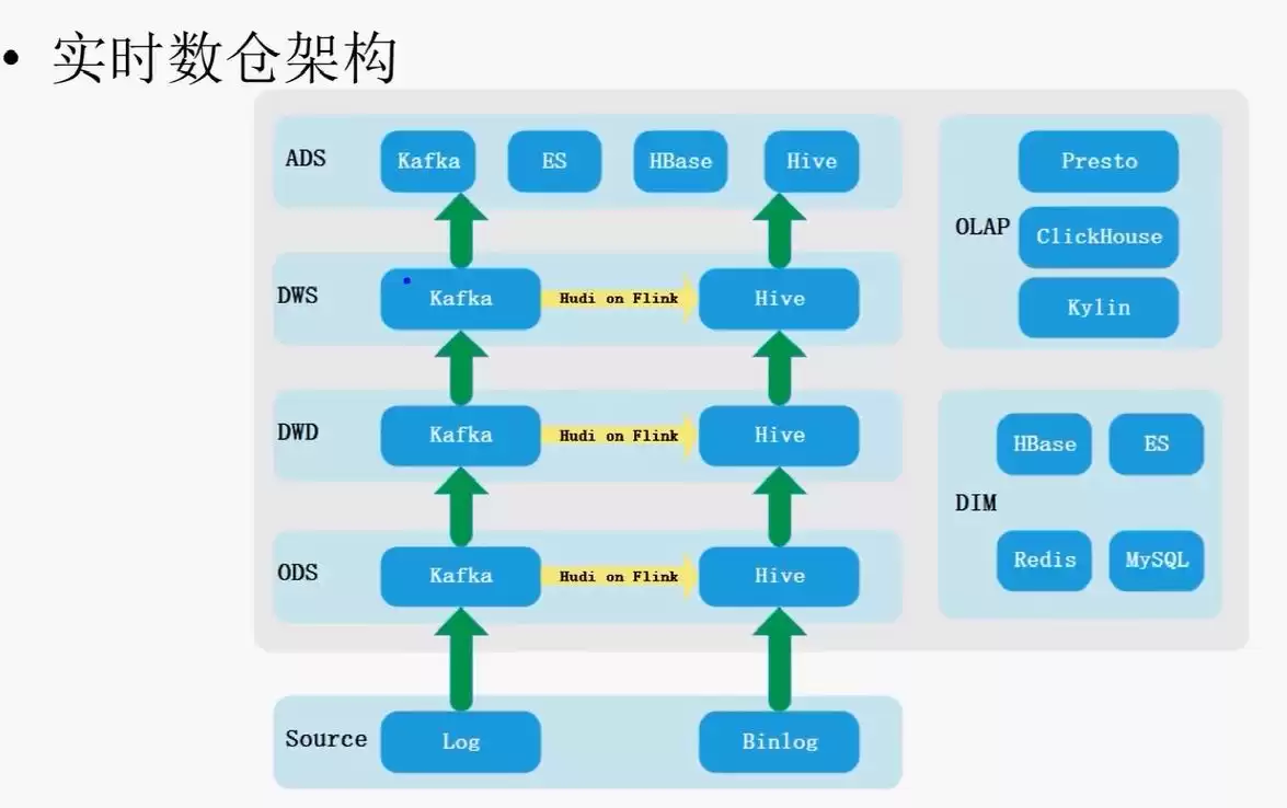 揭秘大数据平台技术架构：驱动企业智能决策的核心引擎
