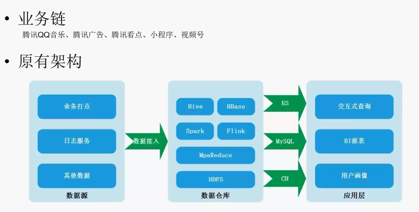 揭秘大数据平台技术架构：驱动企业智能决策的核心引擎