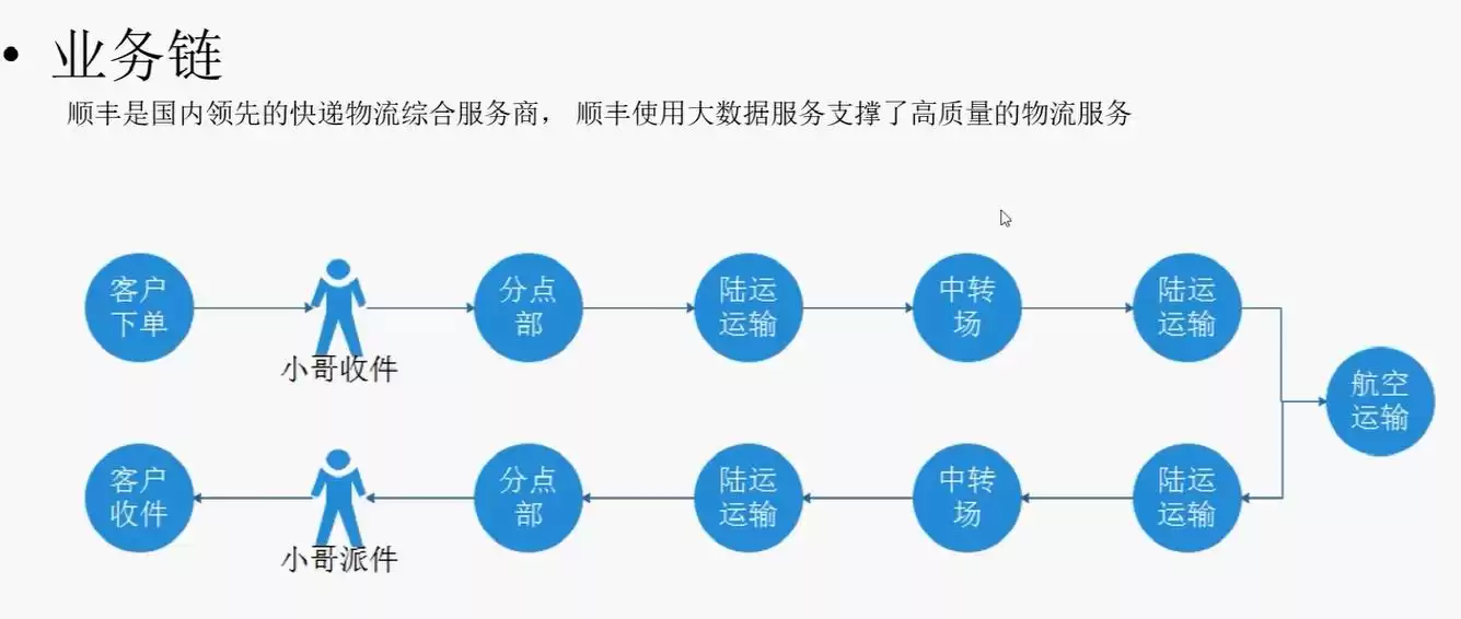 揭秘大数据平台技术架构：驱动企业智能决策的核心引擎