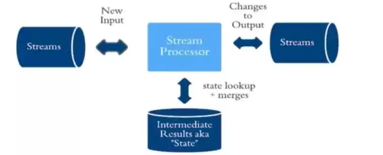 揭秘大数据平台技术架构：驱动企业智能决策的核心引擎