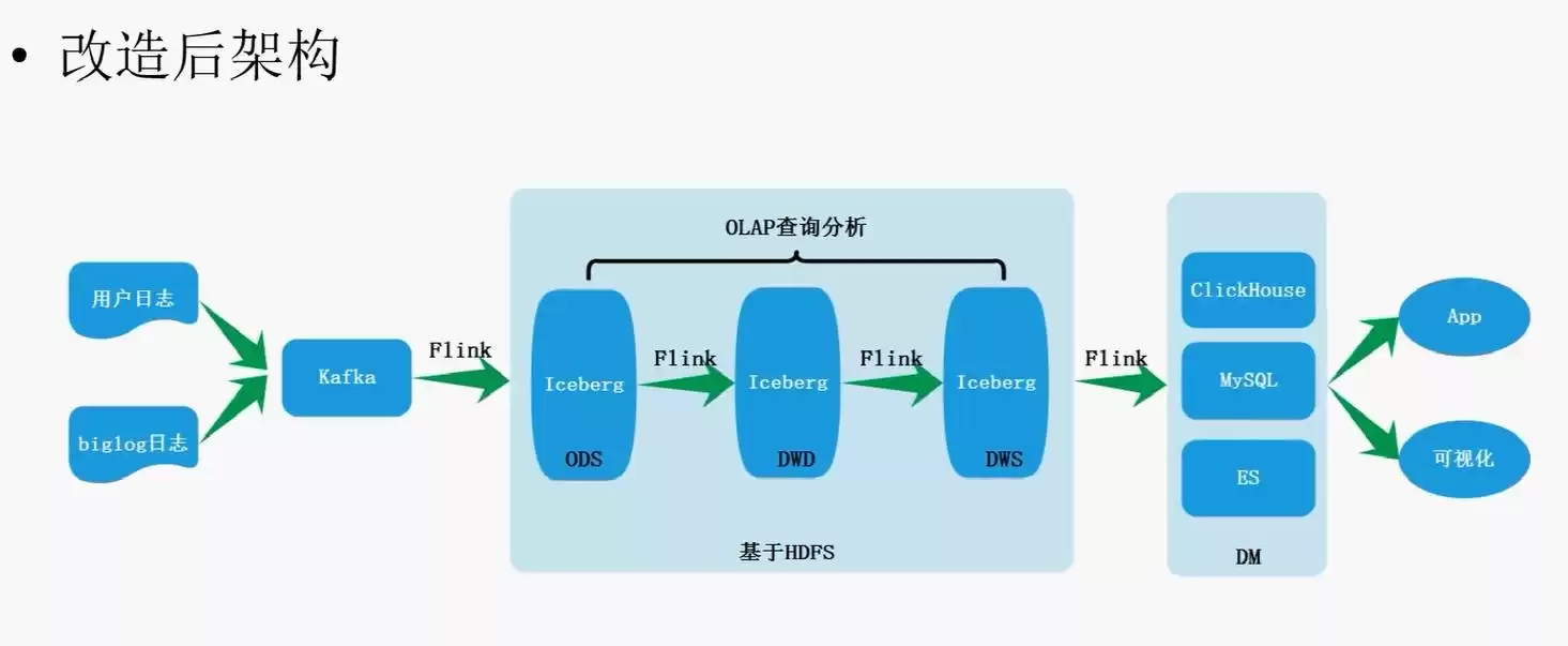 揭秘大数据平台技术架构：驱动企业智能决策的核心引擎