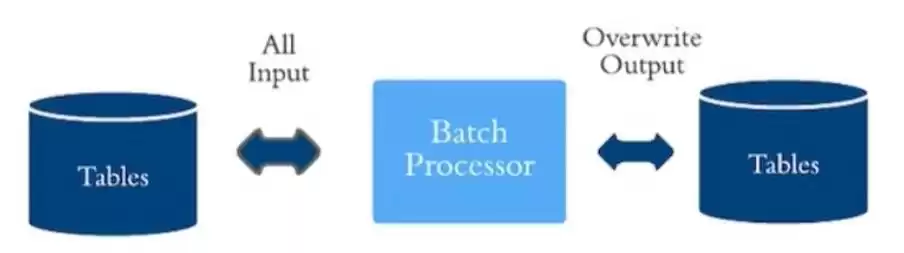 揭秘大数据平台技术架构：驱动企业智能决策的核心引擎