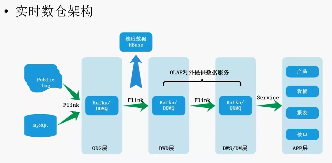 揭秘大数据平台技术架构：驱动企业智能决策的核心引擎