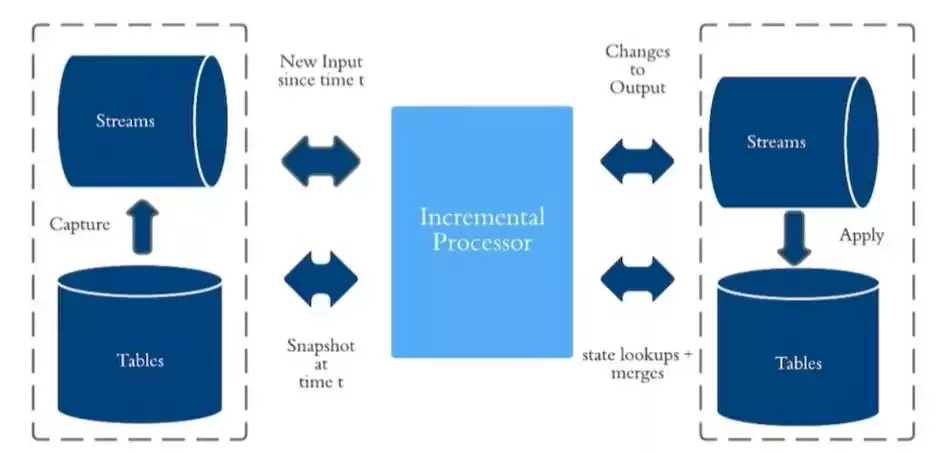 揭秘大数据平台技术架构：驱动企业智能决策的核心引擎