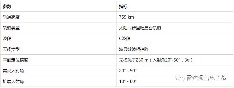 锁定苍穹！中国“高分三号”三星组网，成就C波段SAR全球最强战力