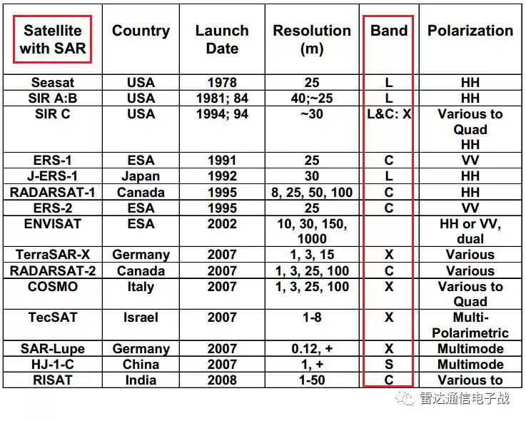 锁定苍穹！中国“高分三号”三星组网，成就C波段SAR全球最强战力