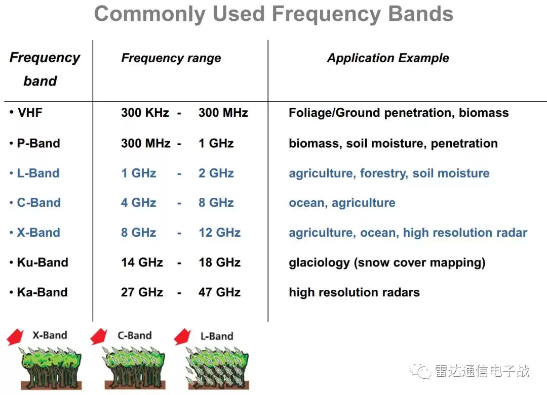 锁定苍穹！中国“高分三号”三星组网，成就C波段SAR全球最强战力