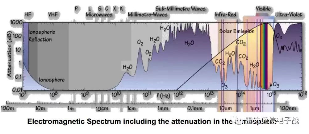 锁定苍穹！中国“高分三号”三星组网，成就C波段SAR全球最强战力