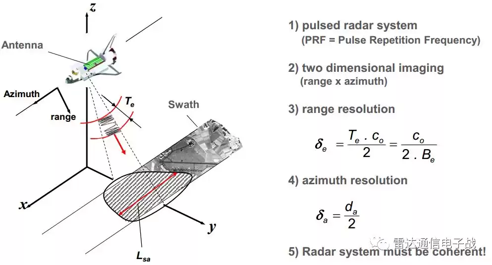 锁定苍穹！中国“高分三号”三星组网，成就C波段SAR全球最强战力