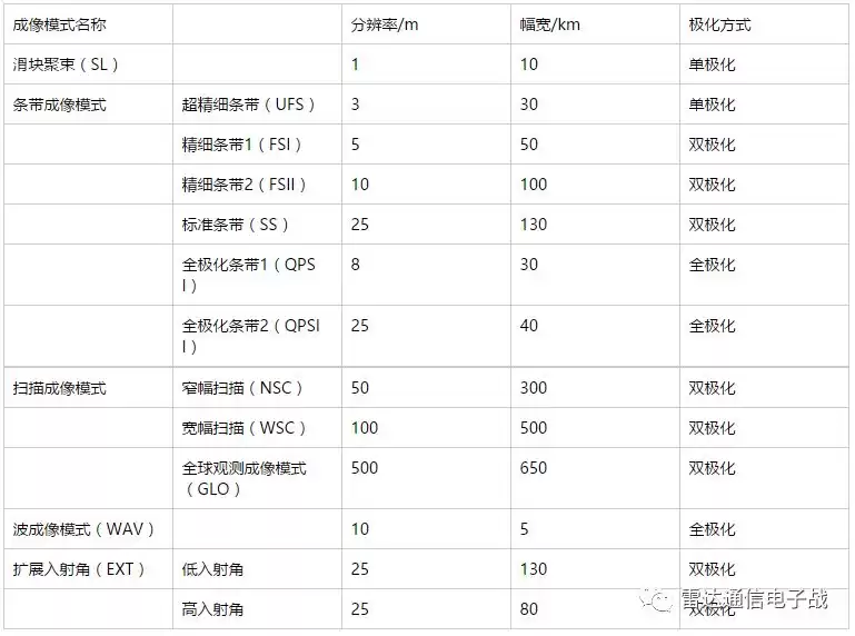 锁定苍穹！中国“高分三号”三星组网，成就C波段SAR全球最强战力