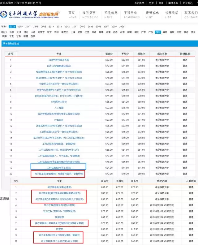 电子科学与技术VS电子信息工程：学姐终极拆解，选对赛道快人一步！