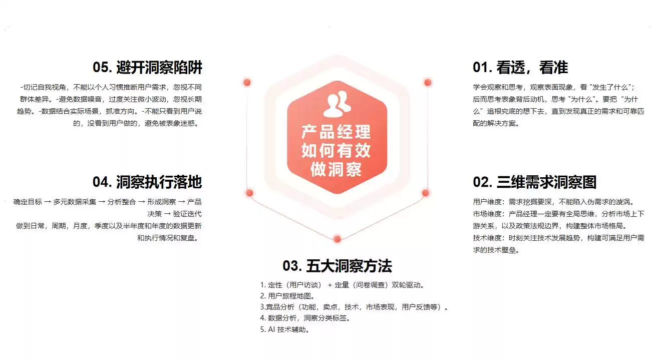 产品经理洞察力觉醒：从“看见”到“看透”，引爆产品增长引擎！-第2张图片-正海烽科技 - 领先的只能推广行业，智能制造解决方案提供商