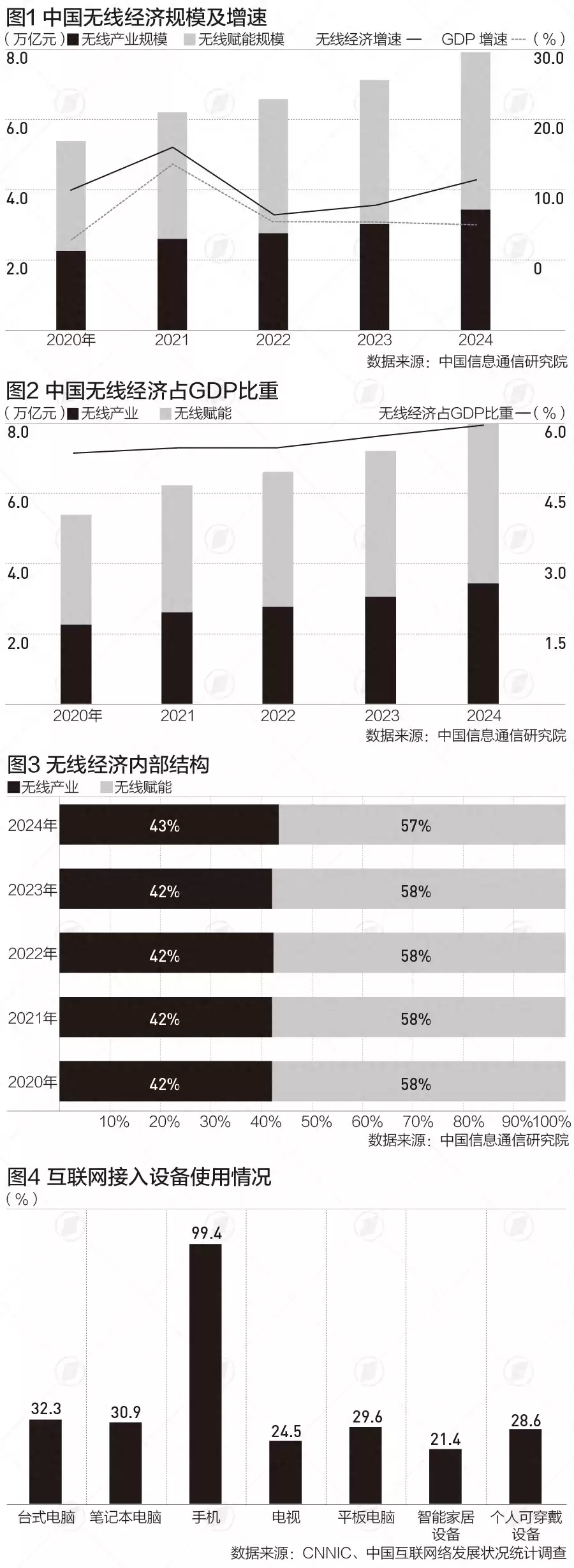 无线经济大爆发：8万亿市场重塑未来，这些地方已抢先机！