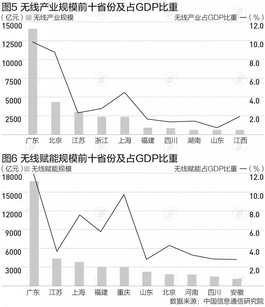无线经济大爆发：8万亿市场重塑未来，这些地方已抢先机！