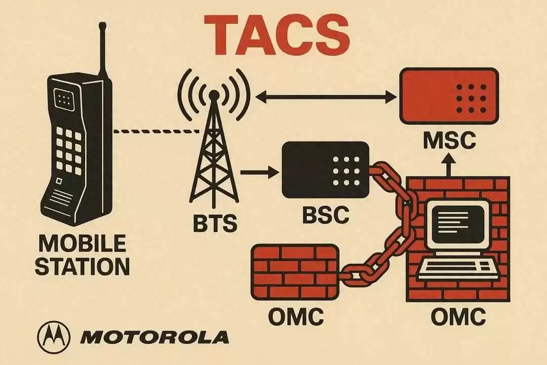 通信技术演进史：从1G到6G，如何掀起改变世界的数字浪潮？-第1张图片-正海烽科技 - 领先的只能推广行业，智能制造解决方案提供商