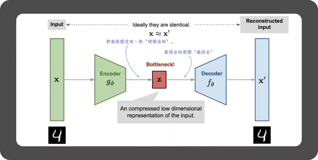 从像素到智能创作：AI图像生成如何颠覆艺术与设计？