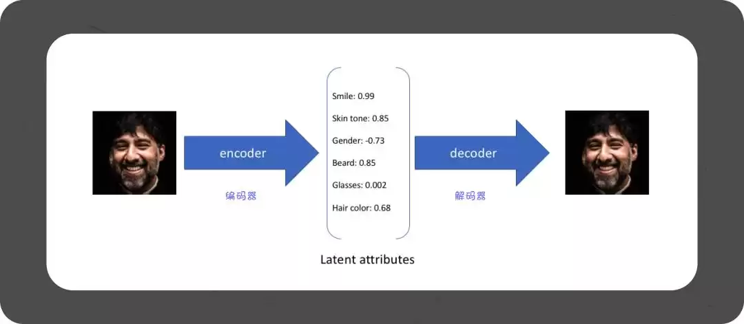 从像素到智能创作：AI图像生成如何颠覆艺术与设计？