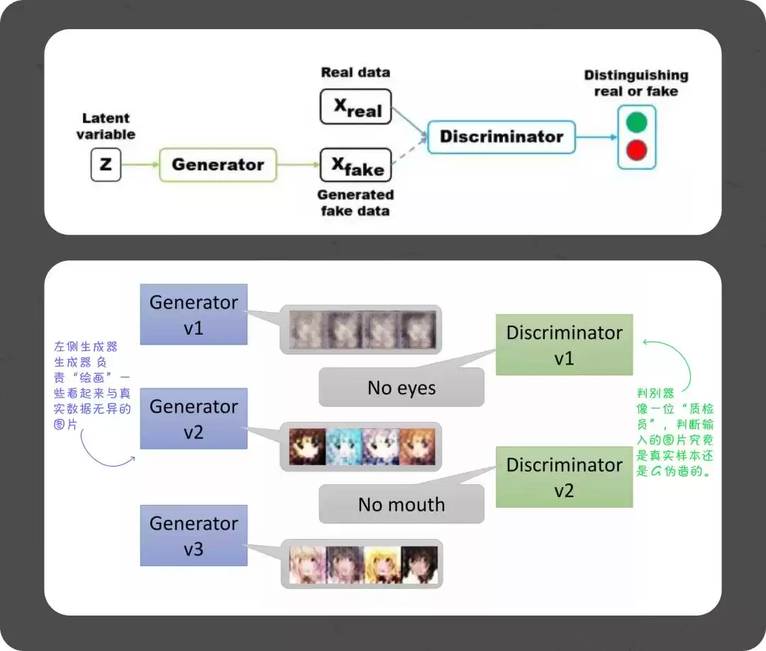 从像素到智能创作：AI图像生成如何颠覆艺术与设计？