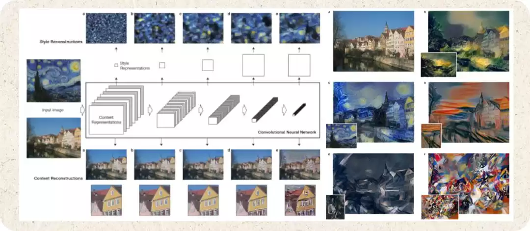 从像素到智能创作：AI图像生成如何颠覆艺术与设计？