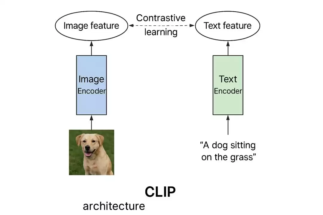 从像素到智能创作：AI图像生成如何颠覆艺术与设计？