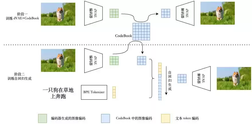 从像素到智能创作：AI图像生成如何颠覆艺术与设计？