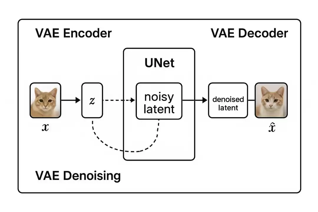 从像素到智能创作：AI图像生成如何颠覆艺术与设计？