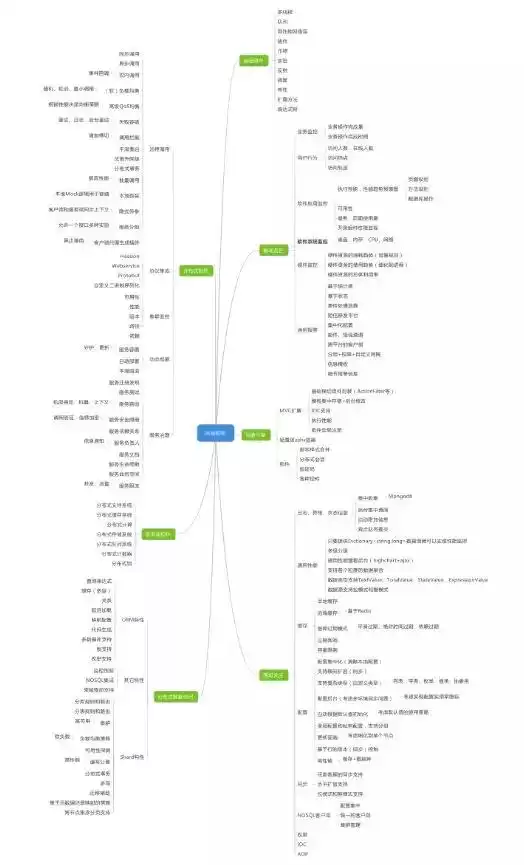 IT技术终极秘籍：38张知识图谱，从入门到架构师一网打尽！