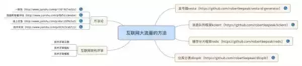 IT技术终极秘籍：38张知识图谱，从入门到架构师一网打尽！