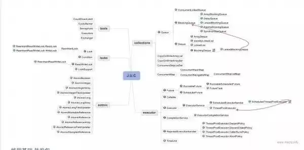 IT技术终极秘籍：38张知识图谱，从入门到架构师一网打尽！