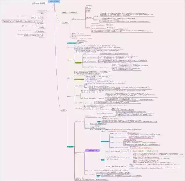 IT技术终极秘籍：38张知识图谱，从入门到架构师一网打尽！