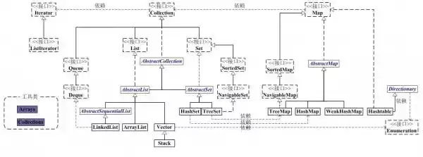 IT技术终极秘籍：38张知识图谱，从入门到架构师一网打尽！