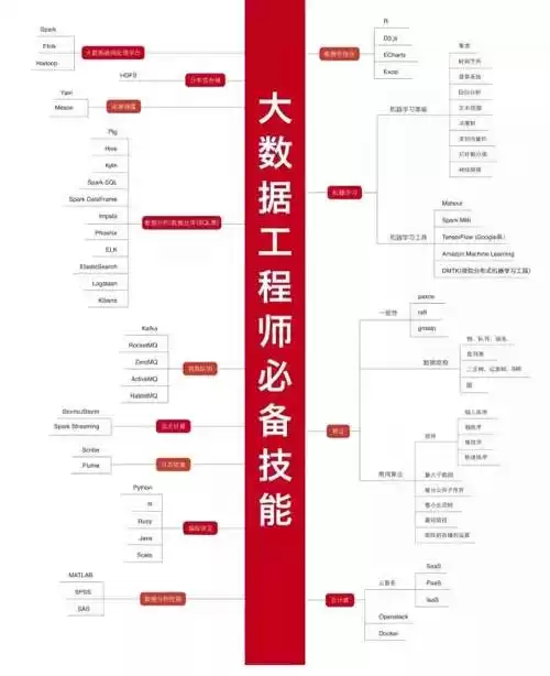 IT技术终极秘籍：38张知识图谱，从入门到架构师一网打尽！