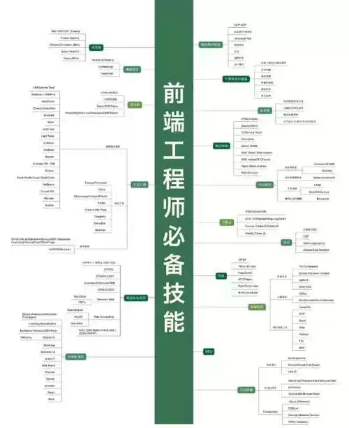 IT技术终极秘籍：38张知识图谱，从入门到架构师一网打尽！
