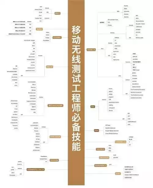 IT技术终极秘籍：38张知识图谱，从入门到架构师一网打尽！