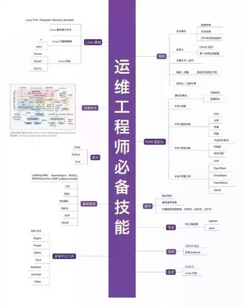 IT技术终极秘籍：38张知识图谱，从入门到架构师一网打尽！