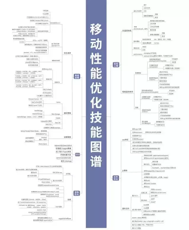 IT技术终极秘籍：38张知识图谱，从入门到架构师一网打尽！