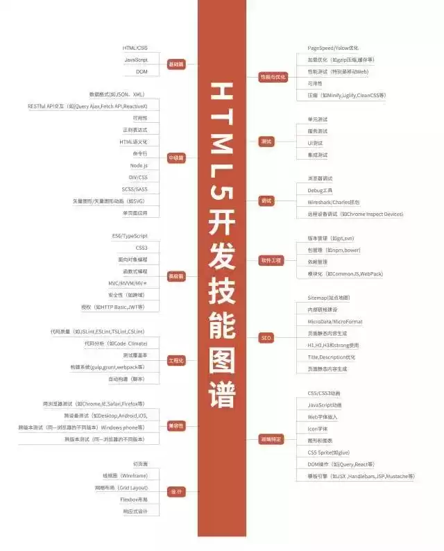 IT技术终极秘籍：38张知识图谱，从入门到架构师一网打尽！