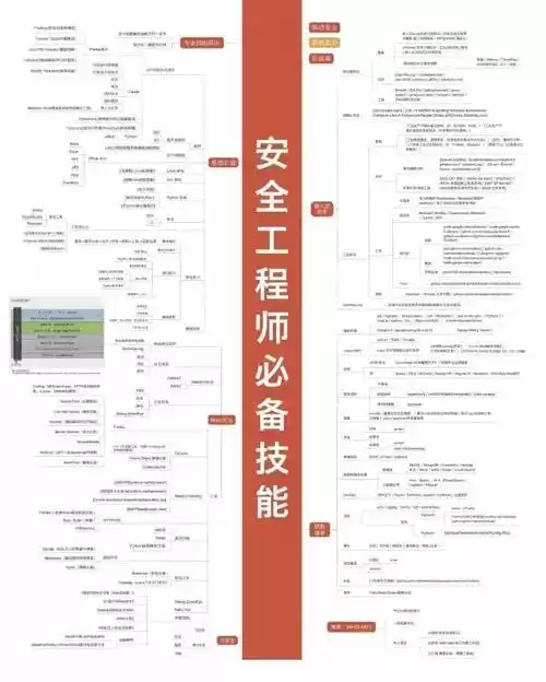 IT技术终极秘籍：38张知识图谱，从入门到架构师一网打尽！
