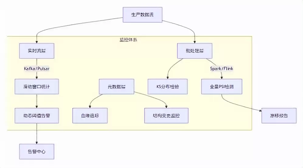 大数据测试终极实战:10亿数据中狩猎“漂移”Bug的制胜法则 大数据测试终极实战:10亿数据中狩猎“漂移”Bug的制胜法则