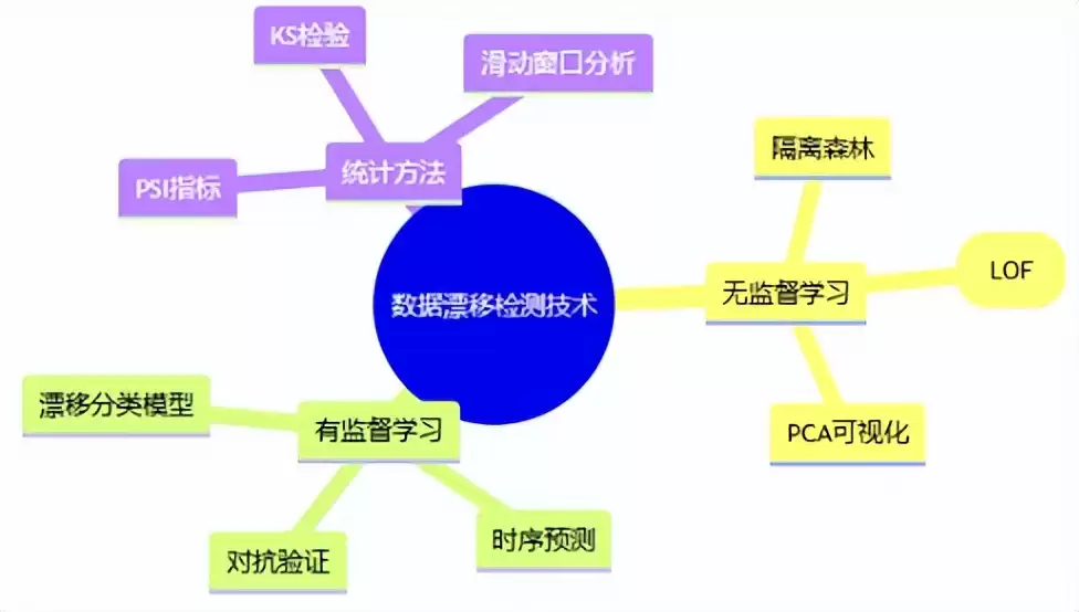 大数据测试终极实战:10亿数据中狩猎“漂移”Bug的制胜法则 大数据测试终极实战:10亿数据中狩猎“漂移”Bug的制胜法则